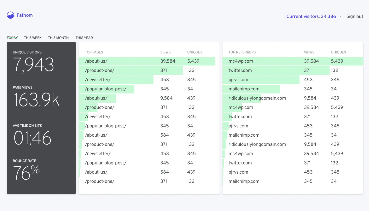 Fathom Lite - open source analytics tools