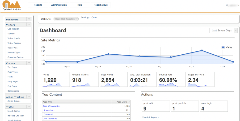 OWA - open source analytics tools